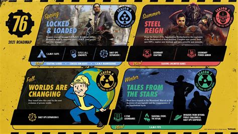 fo76 season 16 roadmap|fallout 76 news.